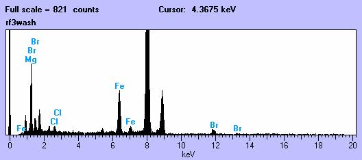 (c) EDX spectrum of sample shown in (b). Preparation of iron nanoparticle suspension 3. A mixture of anhydrous FeCl 3 (0.200 g, 0.