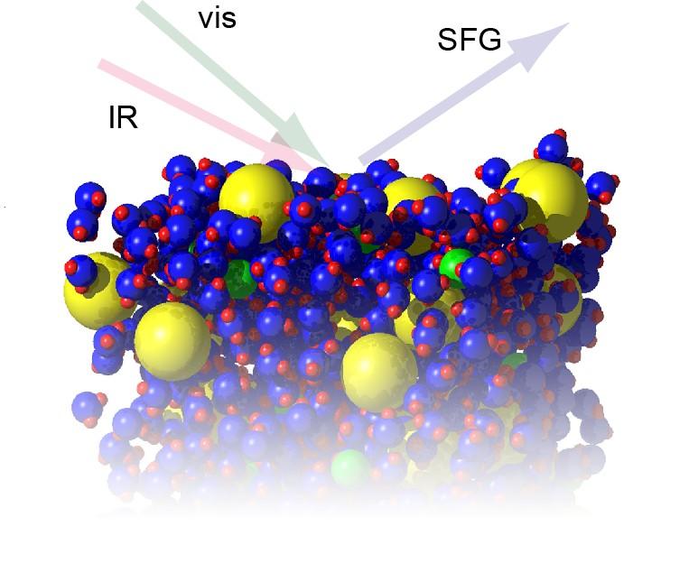 SFG detects vibrational modes, which are rather localized to specific groups of atoms within the molecules.