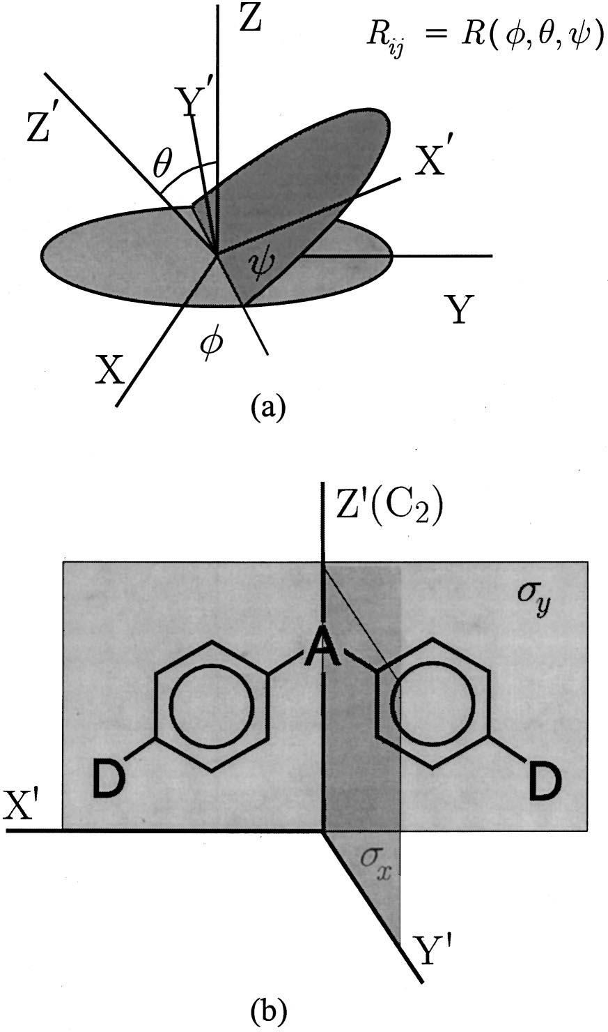 Ostroverkhov et al. Vol. 18, No. 12/ December 2001/ J. Opt. Soc. Am. B 1861 are zzz, zxx, and xzx xxz (assuming z, the twofold axis and zx, the plane of the molecule).