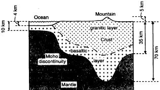 THE MOHO THE MOHO The Moho, refers to a zone or a thin shell