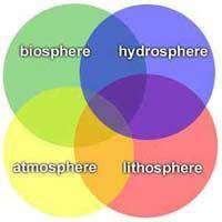 Earth major spheres 1. Hydrosphere Ocean is the most prominent feature of the hydrosphere.