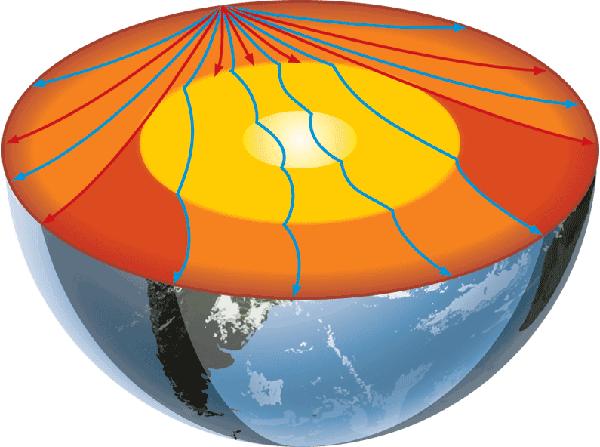 Earth s Structure Scientists use earthquake data and knowledge about earthquake waves to make