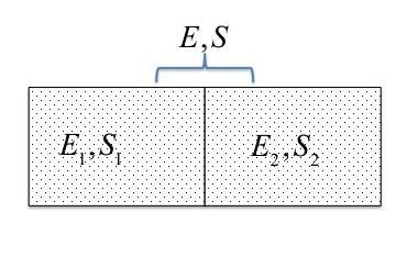 Thermodynamic quantities are this which describe macroscopic states of bodies. They can have (e.g. E, V ) or cannot have (e.g. T, S) mechanical meaning.