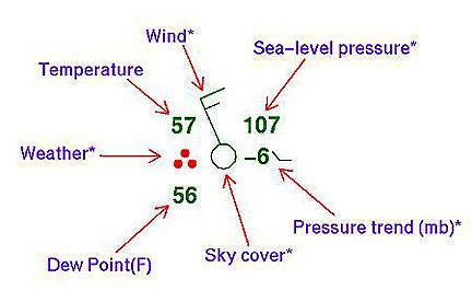 air masses MORE dense than warmer ones The denser air RISES and prevents clouds from forming High pressure areas are