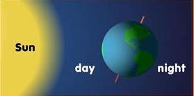 days Earth is a satellite of the Sun, moving around it in a path called an orbit Lunar Cycle You see the Moon because it reflects sunlight IT DOES NOT PRODUCE LIGHT!