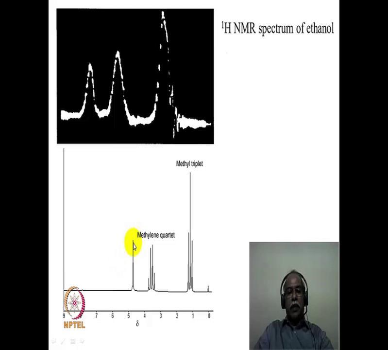 (Refer Slide Time: 23:30) In fact, if we look at the higher resolution NMR spectrum, it is not only that the three different frequencies are obtained that is also certain spectral features which we