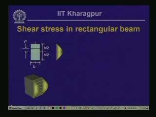 (Refer Slide Time: 24:56-30:21) Let us see how the shear stress varies across the depth. We have obtained the value of the Tao shearing stress which is VQ/Ib.