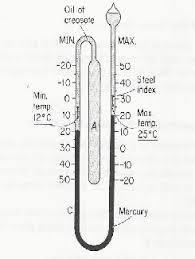 The clinical thermometer has a narrow bend or construction in its capillary tube bore near the bulb to prevent the mercury level from falling when the bulb is removed from the patient s mouth.