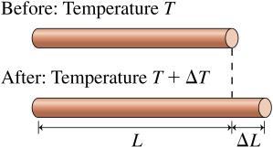 All gases extrapolate to zero pressure at the same temperature: T 0 = 273ºC This is called absolute zero, and forms the basis for the absolute temperature scale (Kelvin). 2017 Pearson Education, Inc.