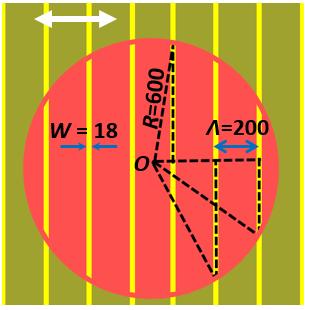 Supplementary Figure 6 Diagram showing the area of multiple trenches perpendicular to the polarization direction of the laser within a laser spot.