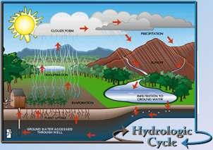 1. Hydrogeology: What is it?