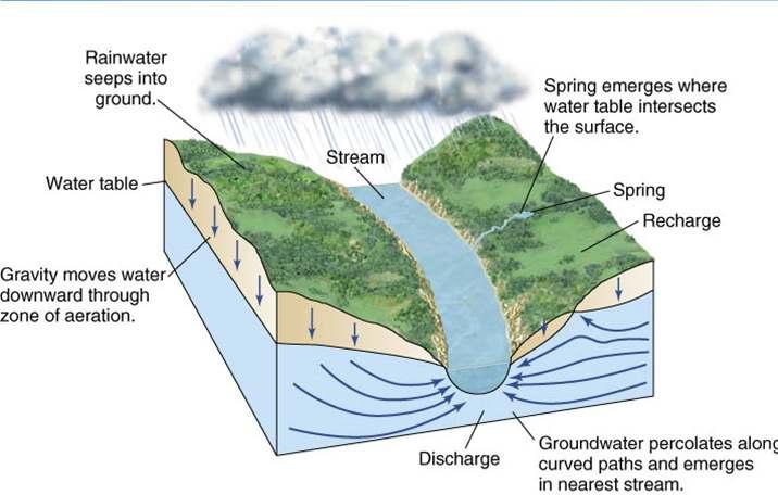 Basin Hydrologic