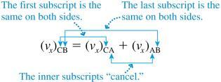 Relative Motion The velocity of C relative to B is the velocity of C relative to A plus the velocity of A