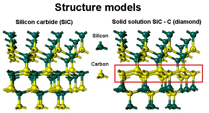 reduced to graphene as silicon sublimes at