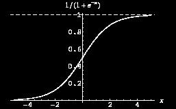 o be increasing, so ha higher x will correspond o a higher probabiliy. A common funcion ha achieves his is he sigmoid funcion, σx) = 1 1+e x. Thus, we predic he probabiliy like so: ˆp = σw x).