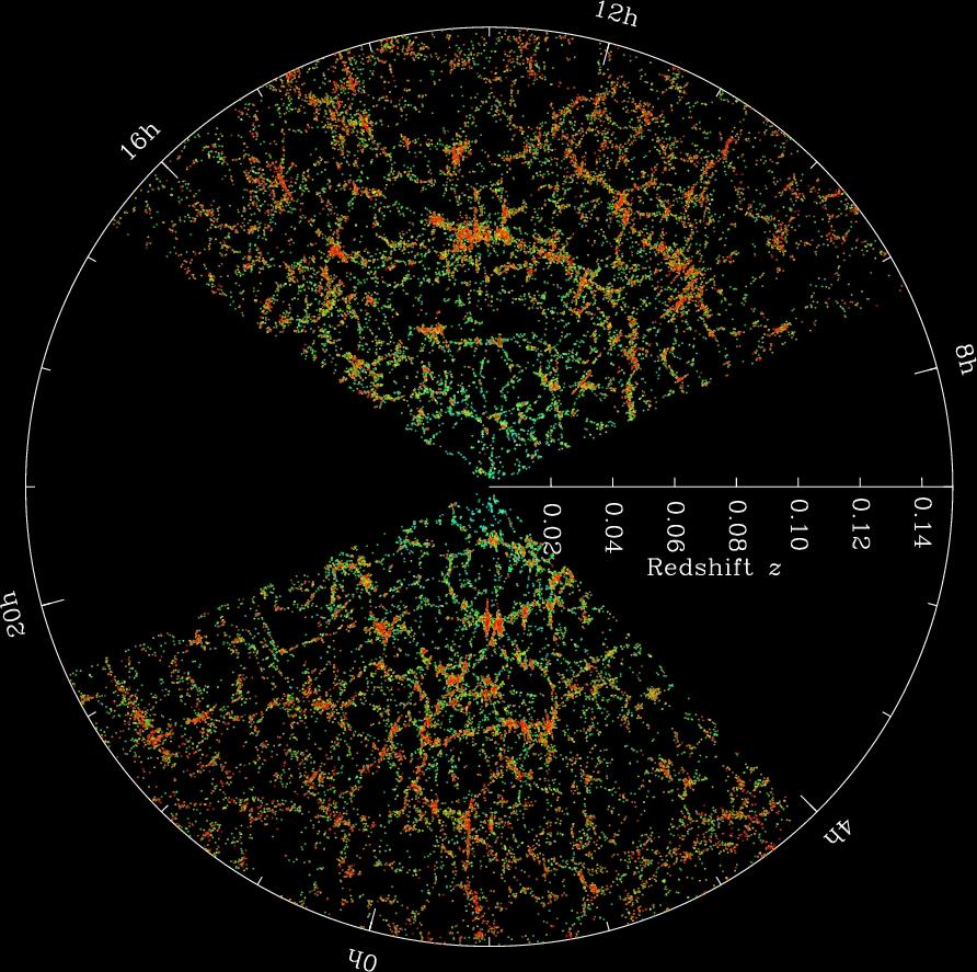 Structure Formation Galaxy distribution from the Sloan Digital Sky Survey: We see clusters, filaments, structure.