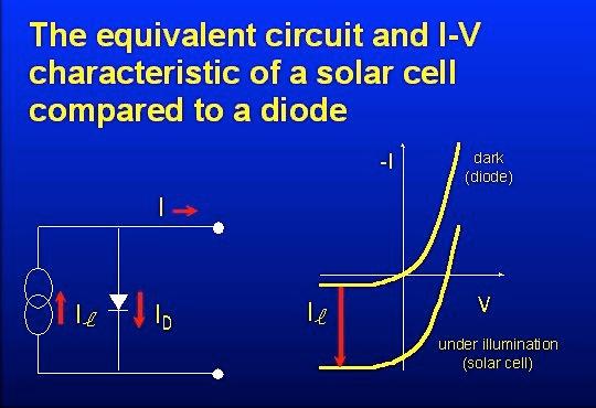 diode solar