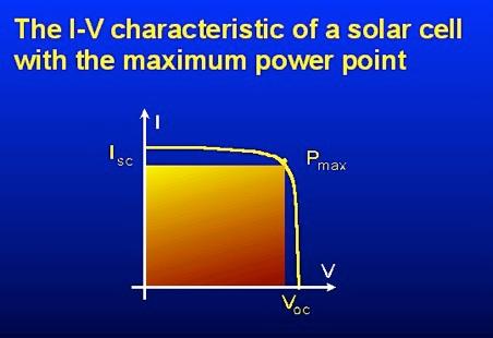 (space charge) Metal-semiconductor contact) η=pmax/ Most