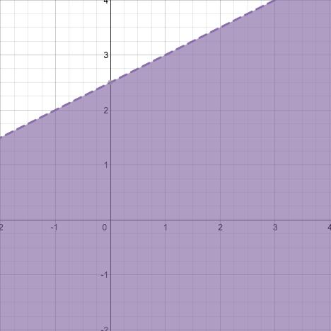 y = x +. y = 5 x +. x = 5. y = x + 6. x =. Polynomial equations..,7. -,6 4. 0, 5. ± 6.