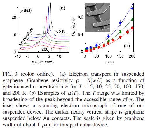 Intrinsic mobility in single-layer BP In graphene,