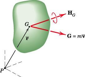 3D Kinetics of Rigid Bodies Angular Momentum Transfer Principle for Angular Momentum Momentum properties of a rigid body may be represented by: Resultant linear momentum vector G = mv through the