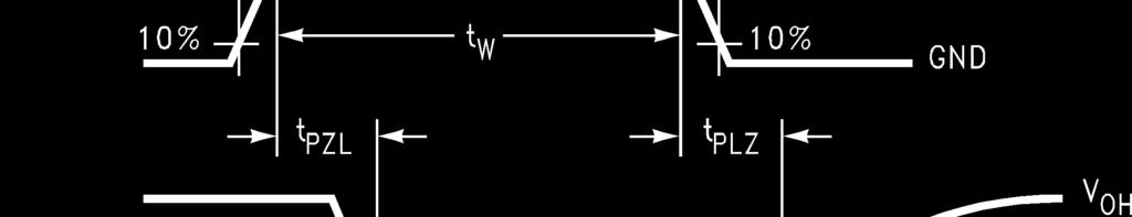0 MHz, t W = 00 ns. Symbol Figure 9. Figure 0.