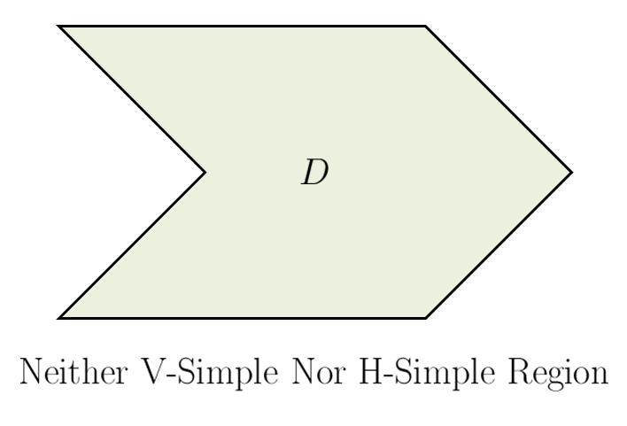Area of a Region that s neither V-Simple nor H-Simple