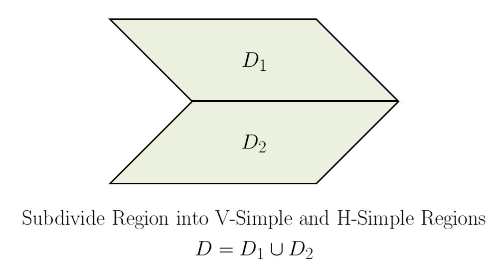 Area of a Region that s neither V-Simple nor H-Simple Area(D) = Area(D 1 ) + Area(D 2 ) REMARK: Subdivide