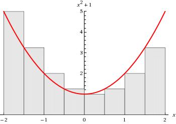 Riemann Sums (Uniform, Left-Endpoint Tags) On the k th subinterval [x k 1, x k ],