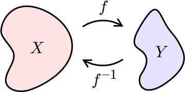 onto/one-to-one/bijections Consider f : A X If f is onto, then for every element in the target, there is at least one element in the domain so A X.
