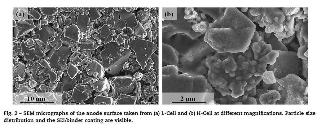 SEM Observation of Solid-Electrolyte Interphase: the ex-situ Elsevier, Comparative study of