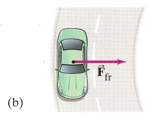 Car Rounding A Curve That acceleration is the change in
