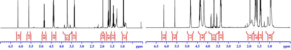 Figure S20. 500 MHz 1 H NMR spectrum of homopolymerization of BTPEMA in dioxane before (A, 0 hr) and after (B, 22 hr) the polymer synthesis performed in CDCl3.