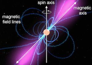 - Pulsars = spinning neutron star that emits a beam of radiation, which pulse if it points towards Earth.