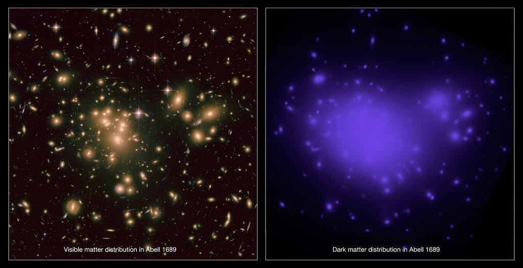 There is evidence for particle dark matter in a wide range of distance scales Solar