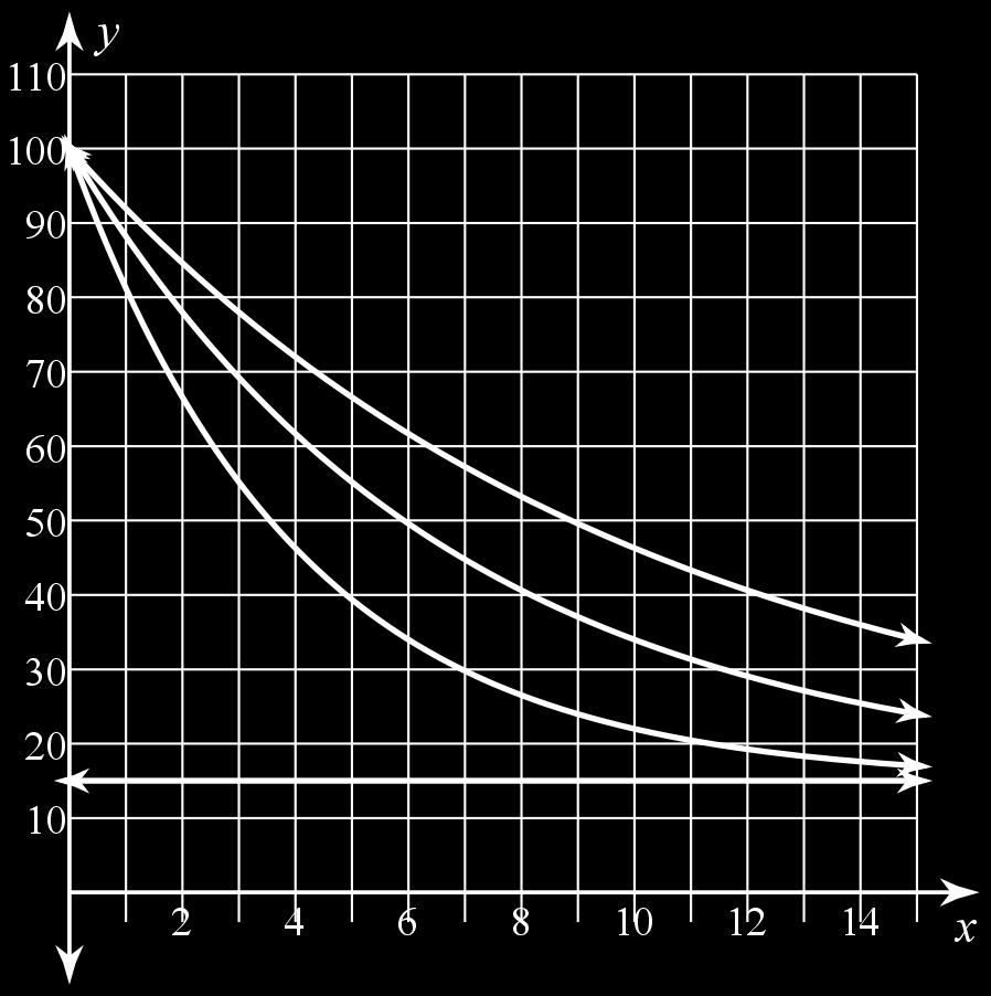 graph has a diffrnt cool down rat.