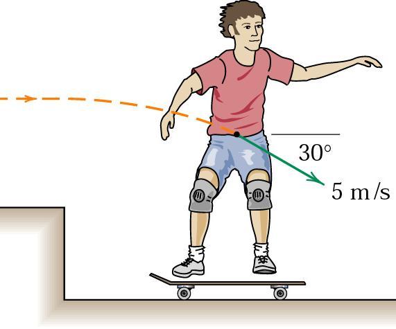 SOLUTIO mb = 4-kg, m S = 5-kg, = 5 m/s, =.5 s, =?, deermine he normal force exered b he surface on he skaeboard wheels during he impac.