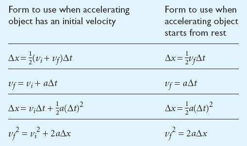 Equations for Constantly Accelerated Straight-Line Motion (Kinematics Equations) EX: 1. A car accelerates from the lights, 0 to 60 km/h in 4.0 seconds. a) Find the distance covered in that time.
