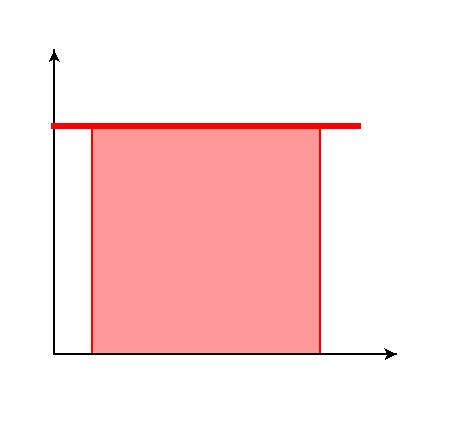 Graphical Analysis When given a graph of v vs.
