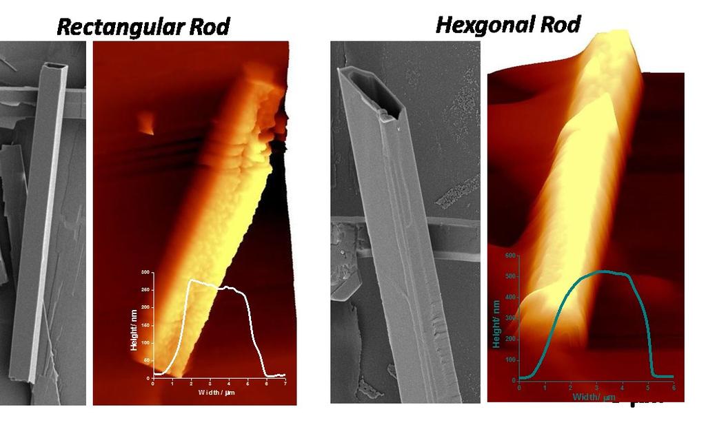Fig. S5 FESEM and AFM of rectangular rods and