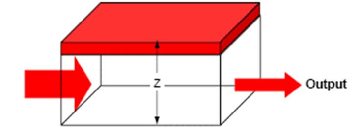 Conservation of sediment mass I O= S Input (of sediment) Output (of sediment)= Change in (sediment) storage Sediment balance: If I=O, then S=0 Bed elevation (z) does not change z ( 1 λp ) t q s = - x