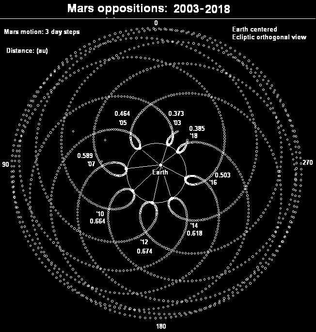 Sagittarius Graphic from Wikipedia