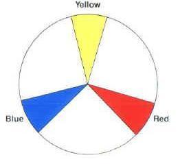 PRIMARY COLORS
