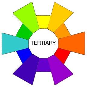Tertiary Colors When you mix a Primary and its nearest Secondary on the Basic Color Wheel you create six new mixtures called Tertiary colors.