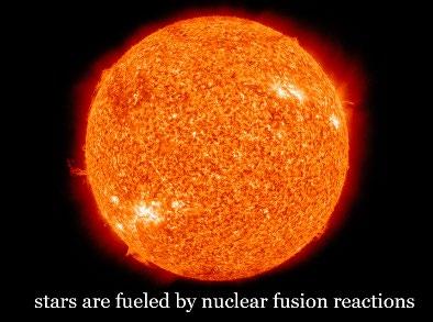 5.3 : Nuclear Reactions Fission: The of a into,, and is called The two daughter isotopes of fission reactions are usually, isotopes, leading to other decay reactions Fission equations have a and a