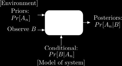 Bayes Rule Operations Bayes Rule is the