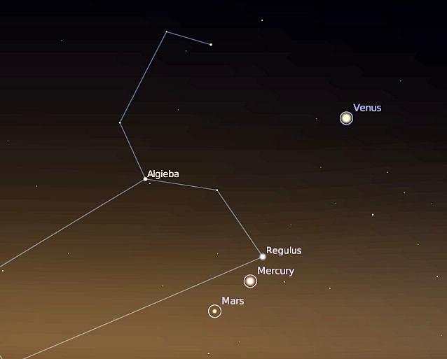 A closer view of the planets in the eastern sky at 5:30am on September 12th You may be able to spot Jupiter (magnitude 1.