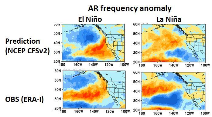 simulating ENSO-AR variability in lead-1 DJF forecast (left top and