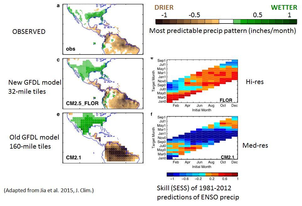GFDL Research GFDL FLOR system shows significant improvements for ENSO prediction Data is available