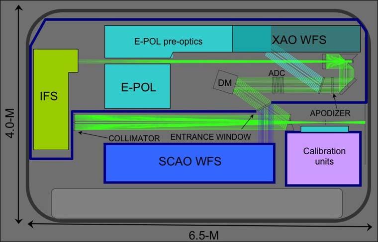 M. Kasper et al.: EPICS, the exoplanet imager for the E-ELT Fig. 2. Conceptual design of EPICS. 2 Conceptual Design Figure 2 outlines the basic concept of EPICS.